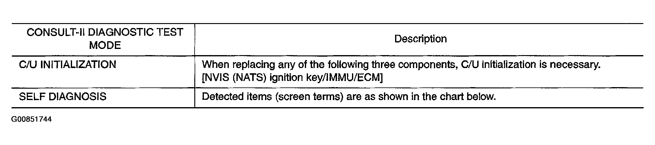 G00851744