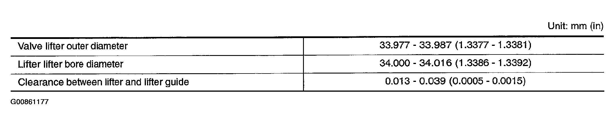 G00861177
