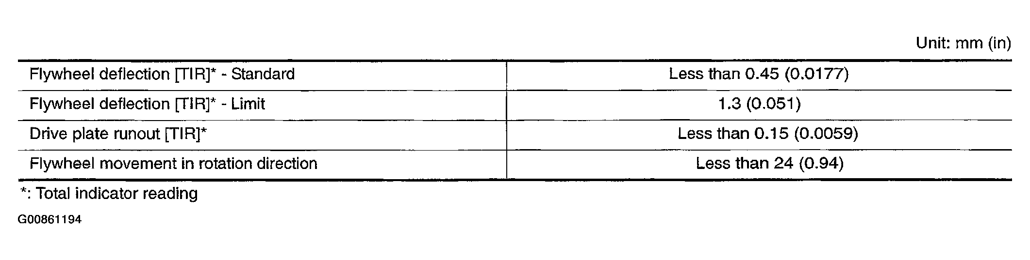G00861194