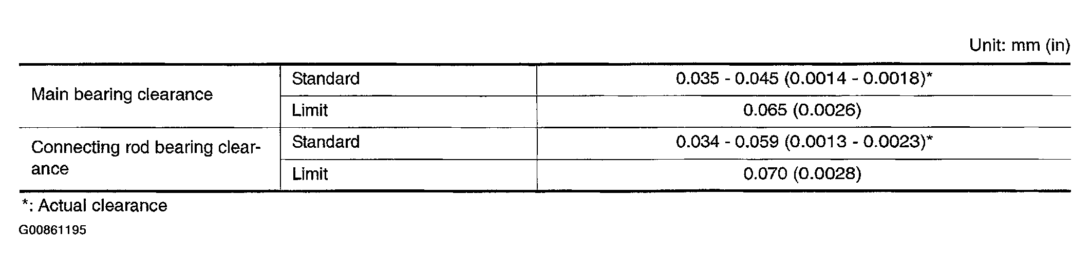 G00861195