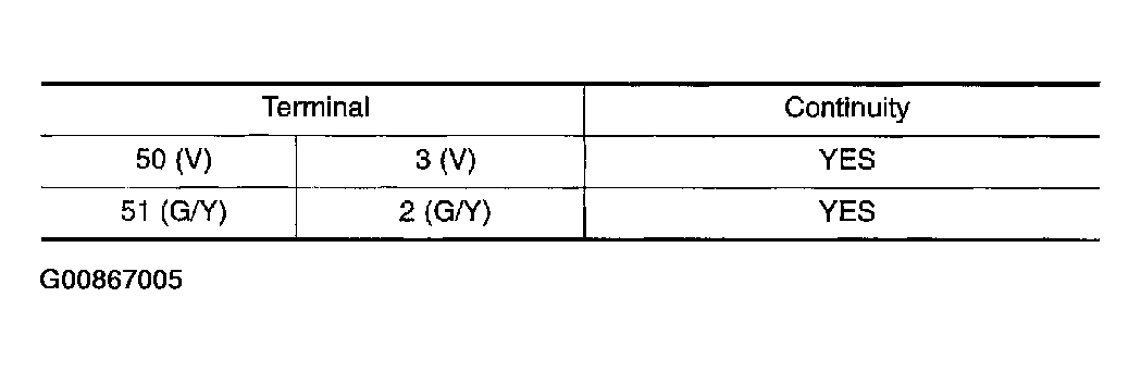 G00867005
