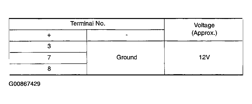 G00867429