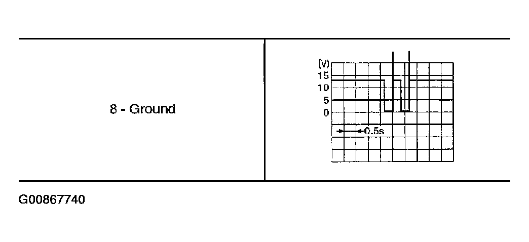 G00867740