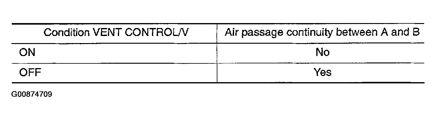 G00874709
