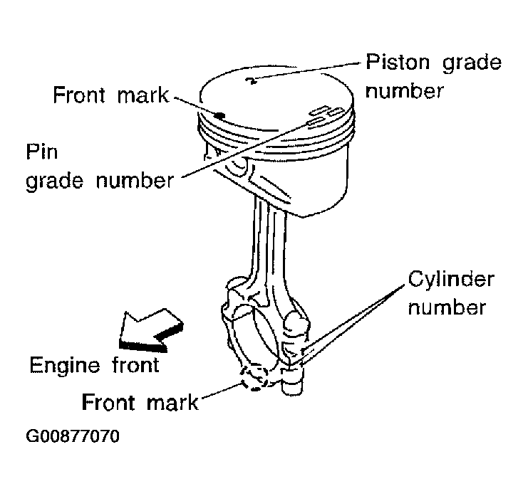 G00877070