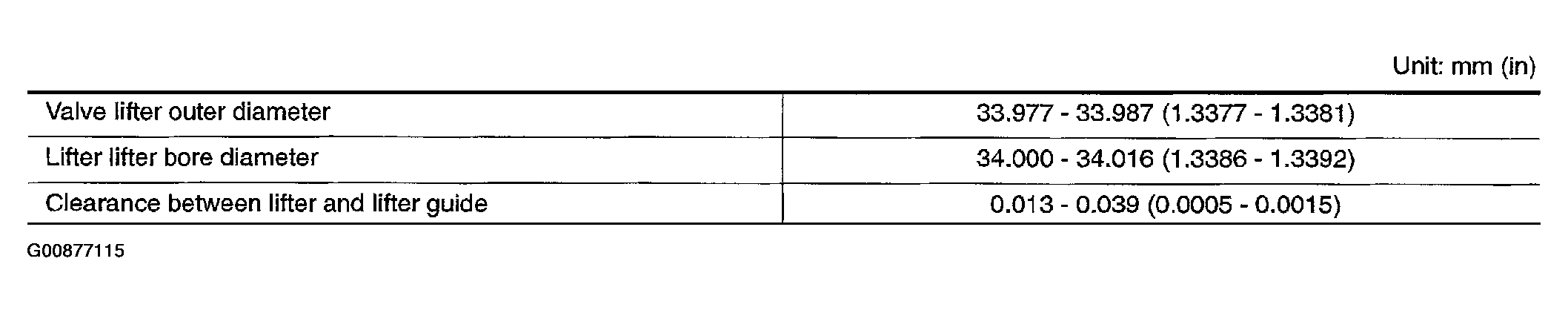 G00877115