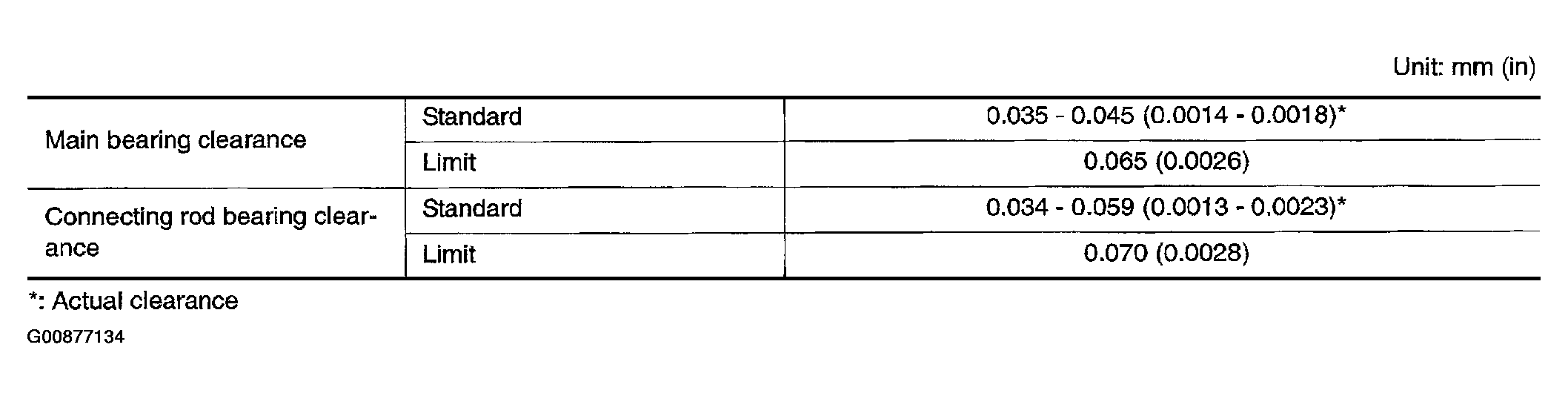 G00877134