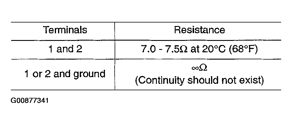 G00877341