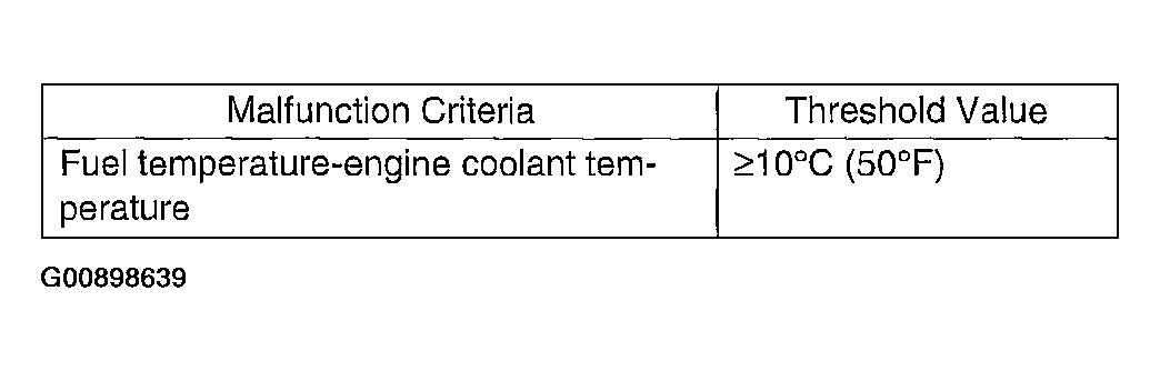 G00898639