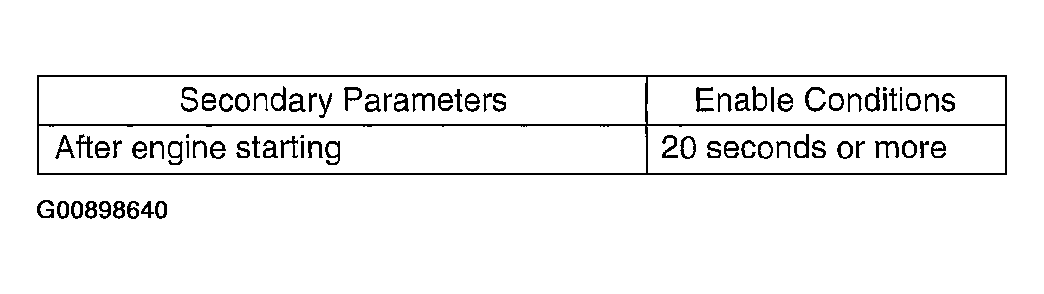 G00898640