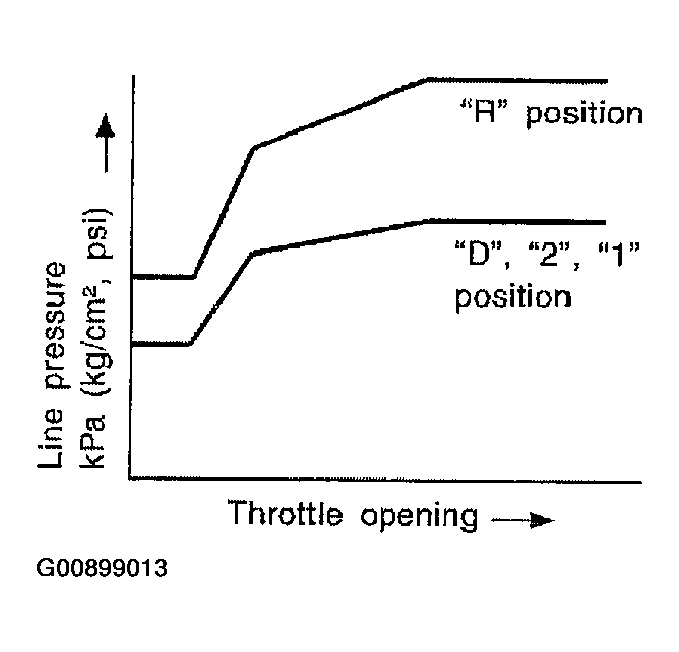 G00899013
