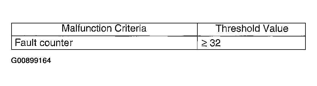 G00899164