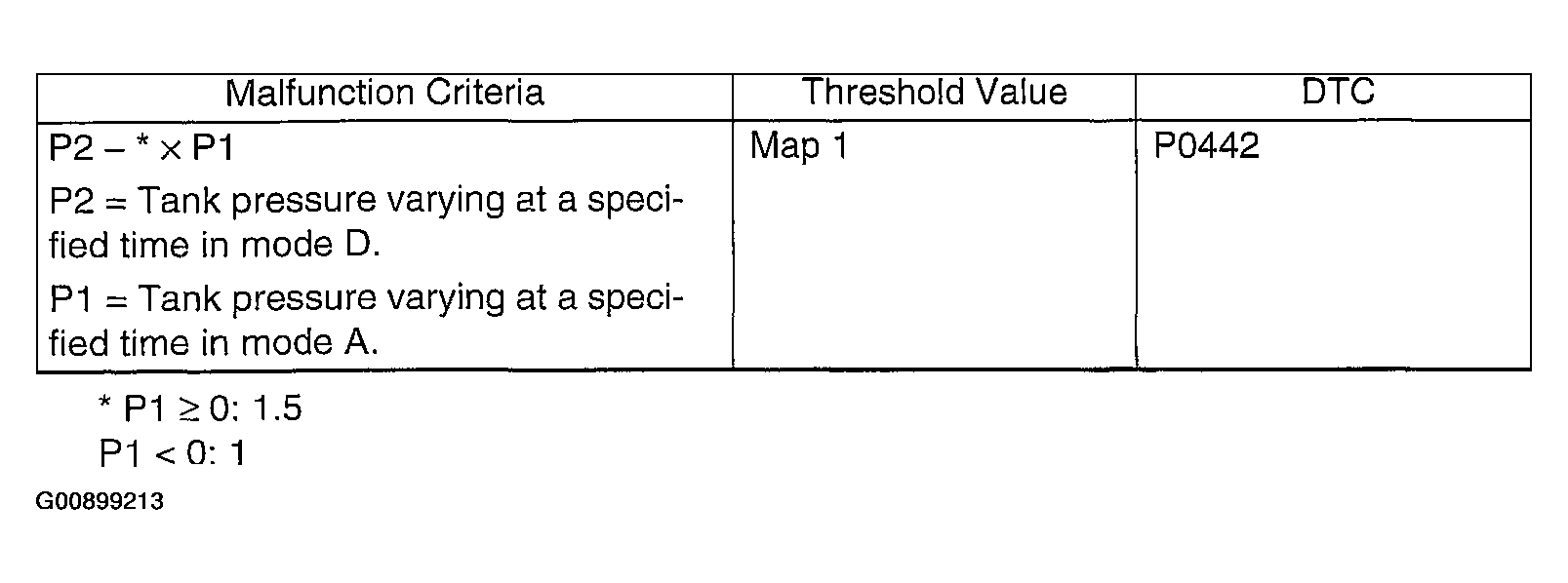 G00899213