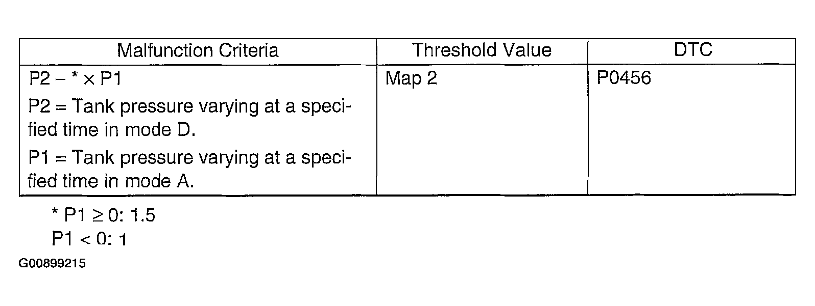 G00899215