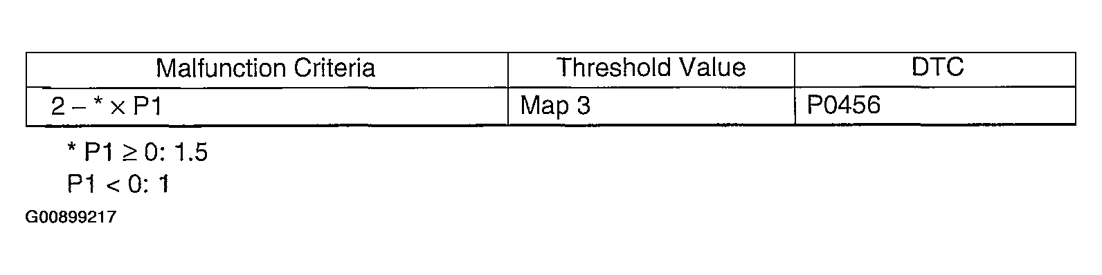 G00899217