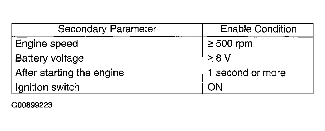 G00899223