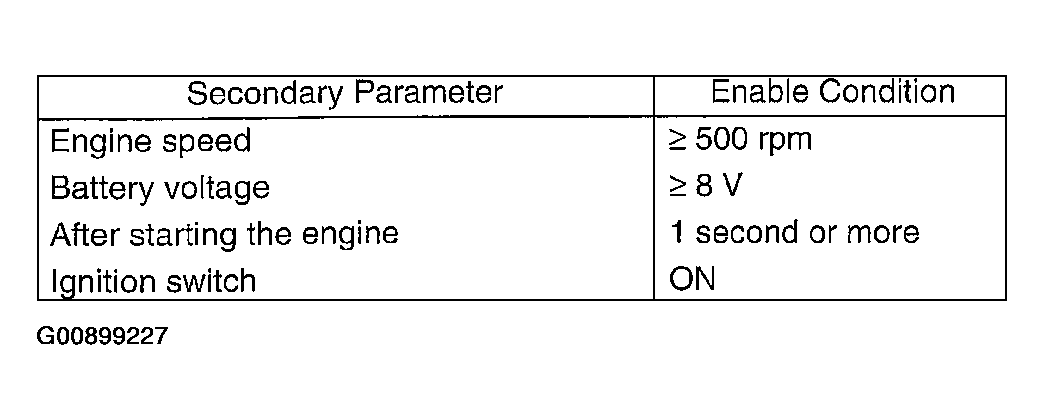G00899227