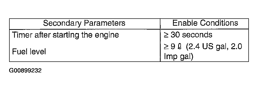 G00899232