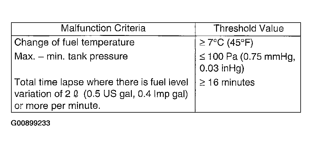 G00899233