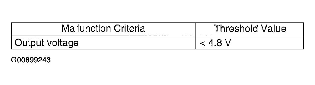 G00899243