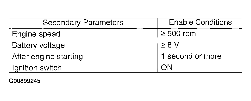 G00899245