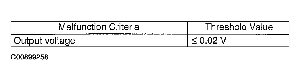 G00899258