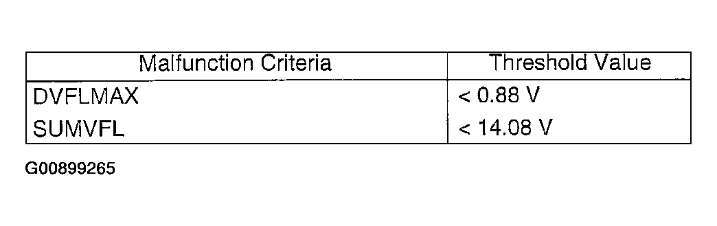 G00899265