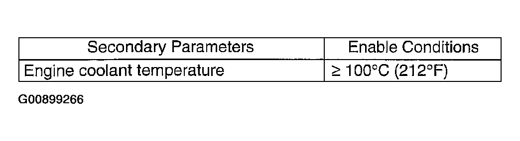 G00899266
