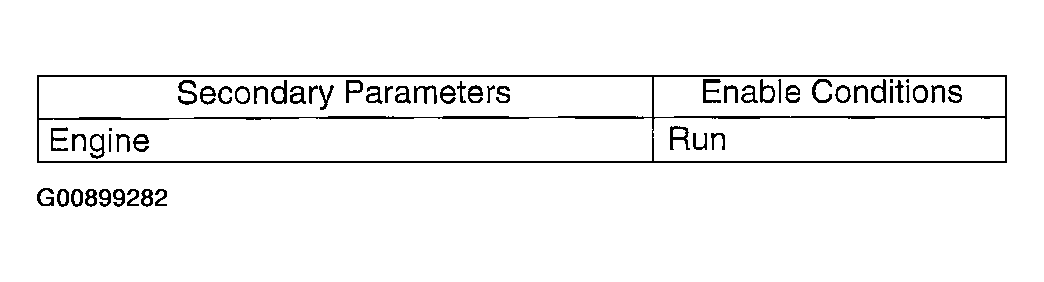 G00899282