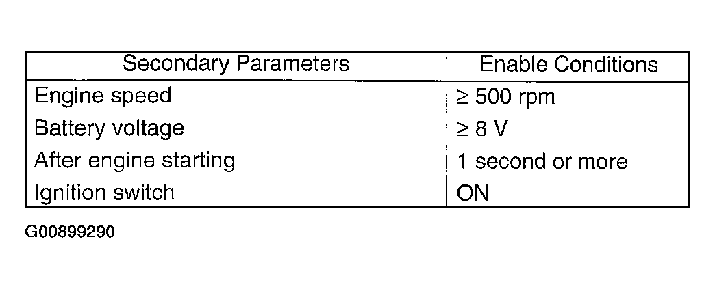 G00899290