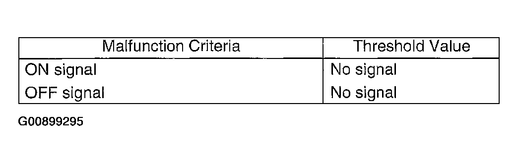 G00899295