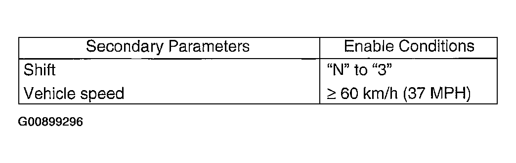 G00899296