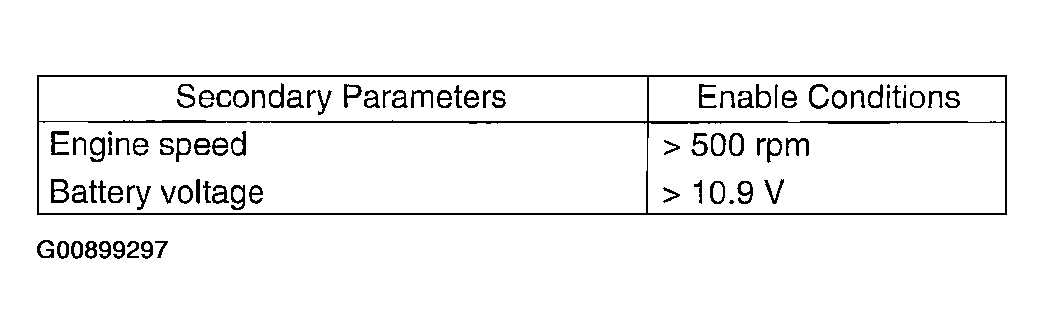 G00899297