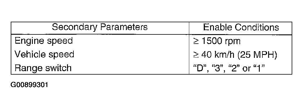 G00899301
