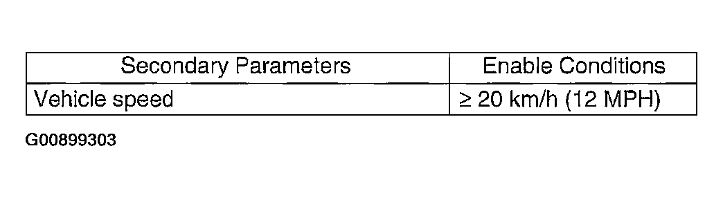G00899303