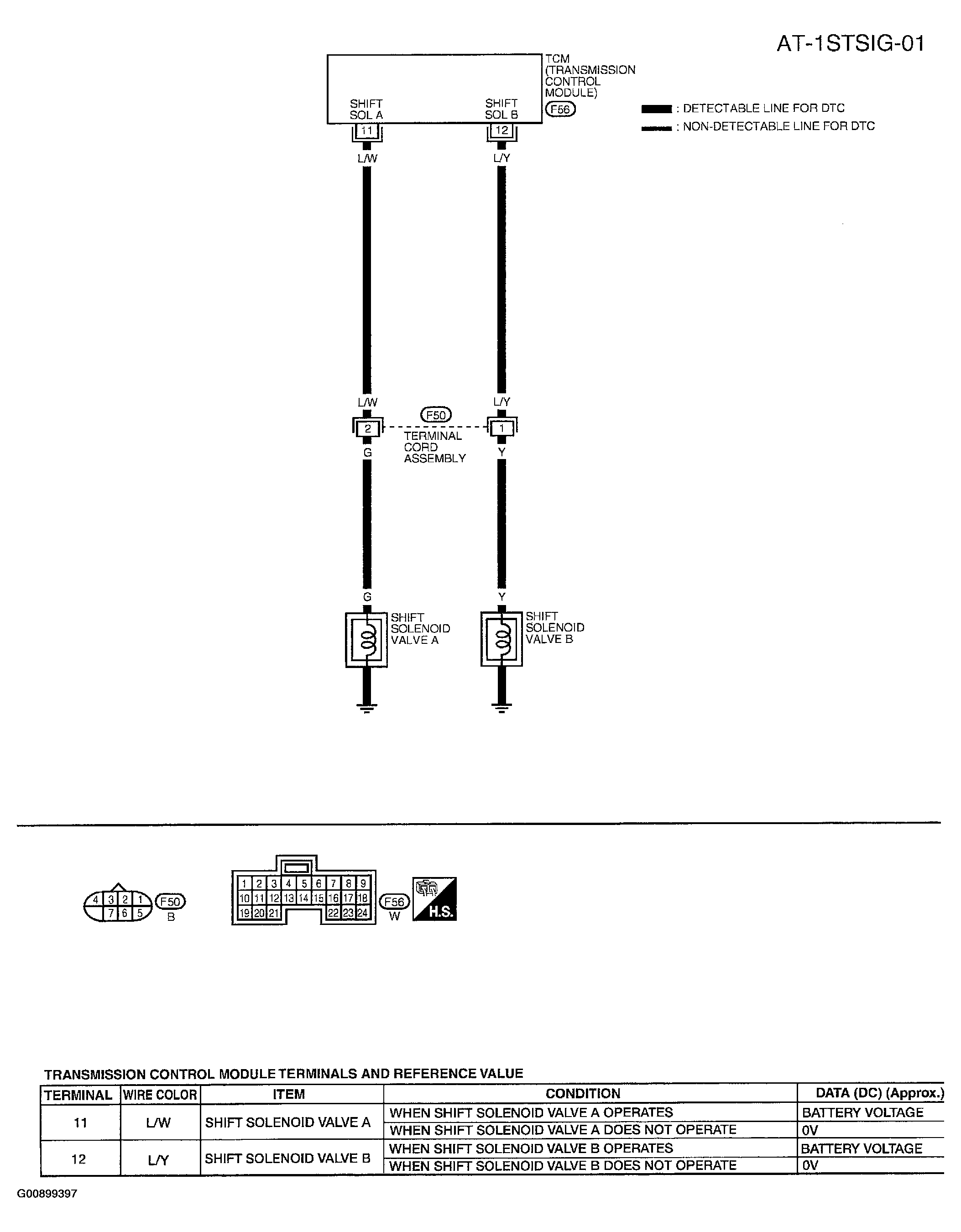 G00899397