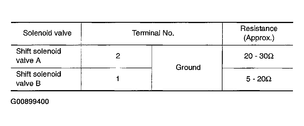 G00899400