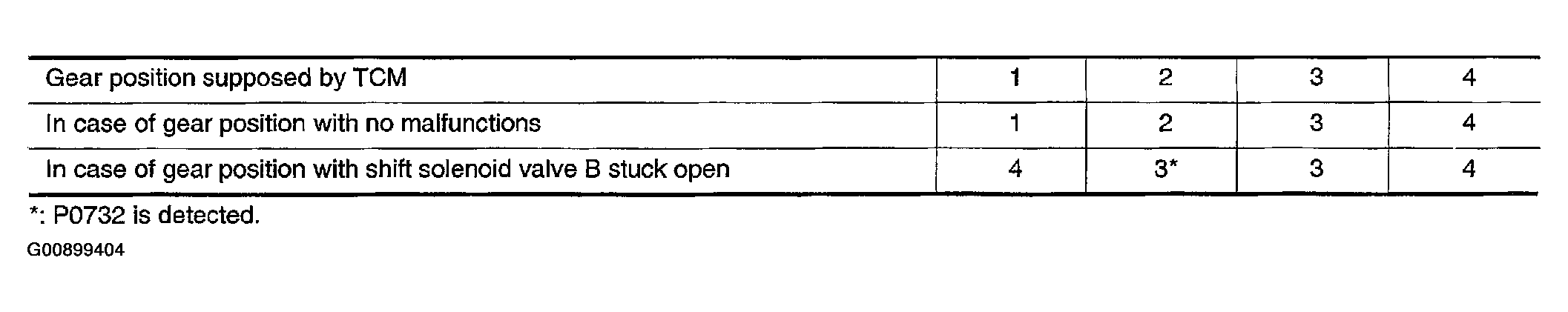 G00899404