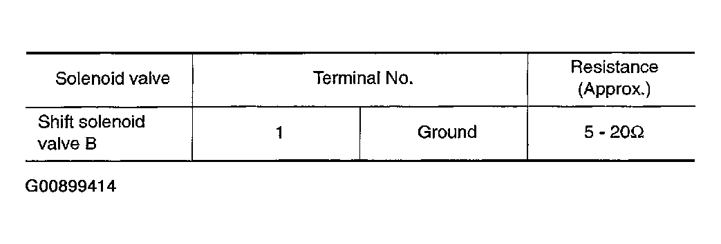 G00899414