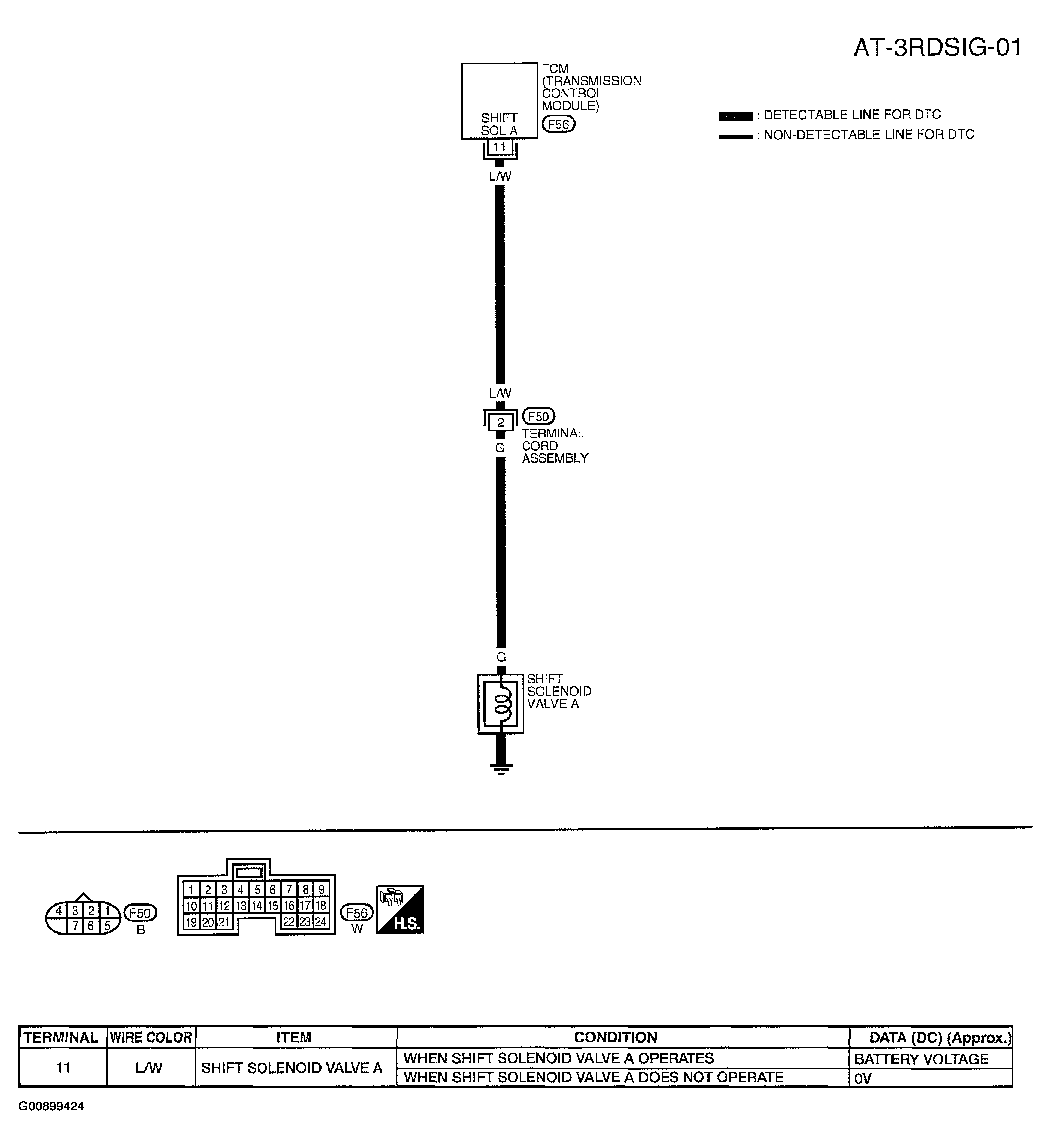 G00899424