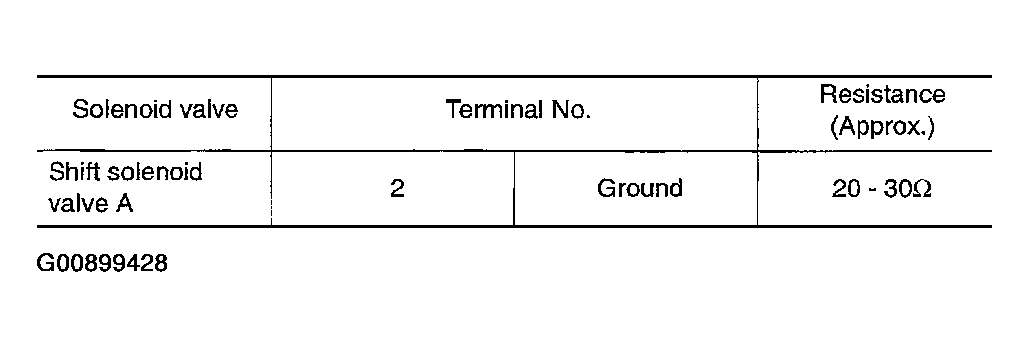 G00899428