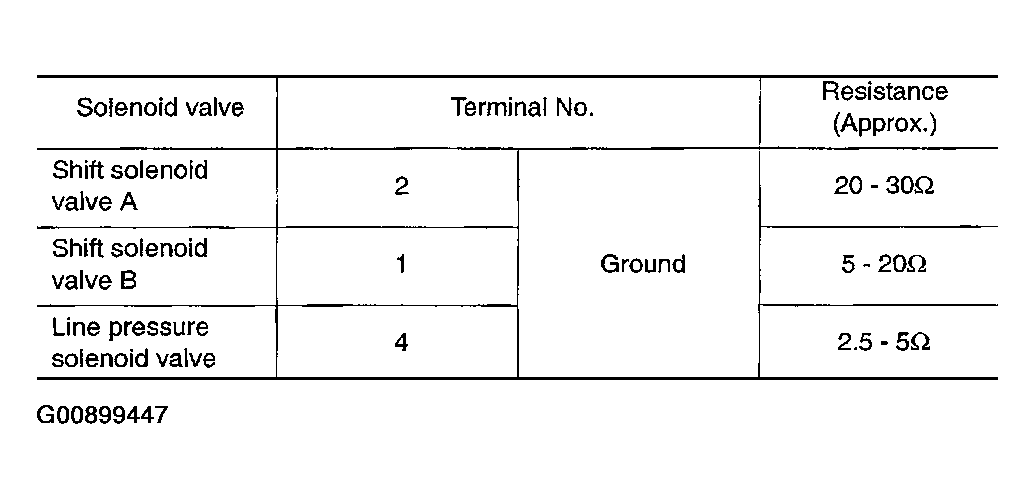 G00899447