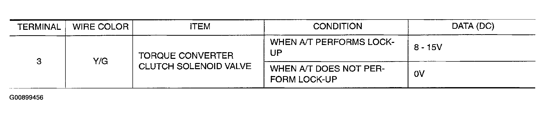 G00899456