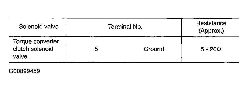 G00899459