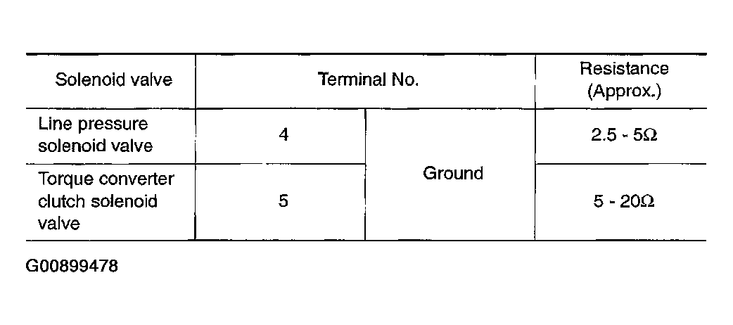 G00899478