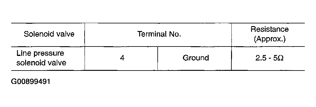 G00899491