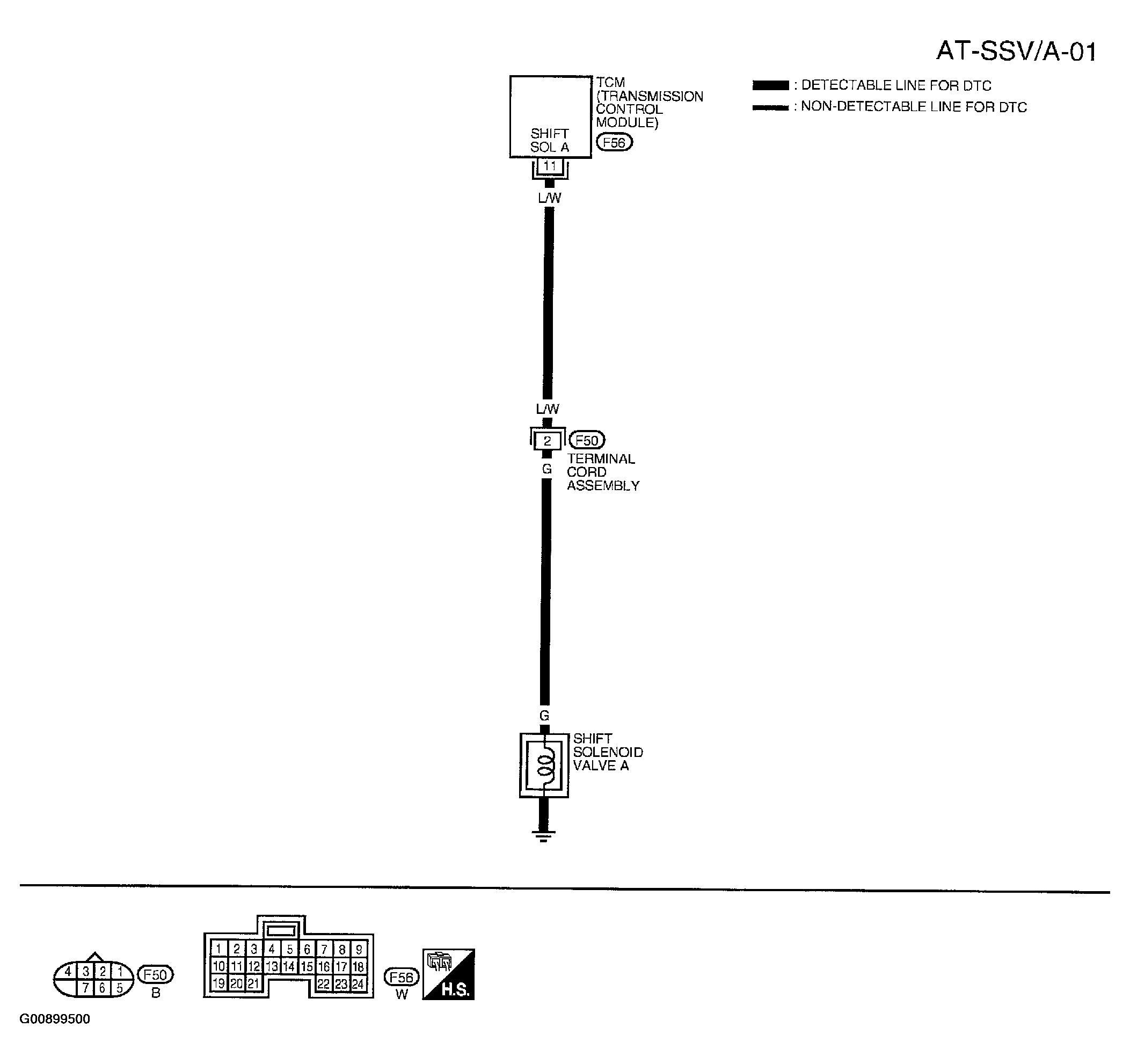 G00899500