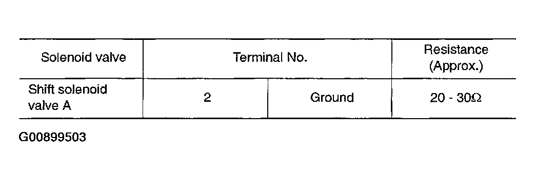 G00899503