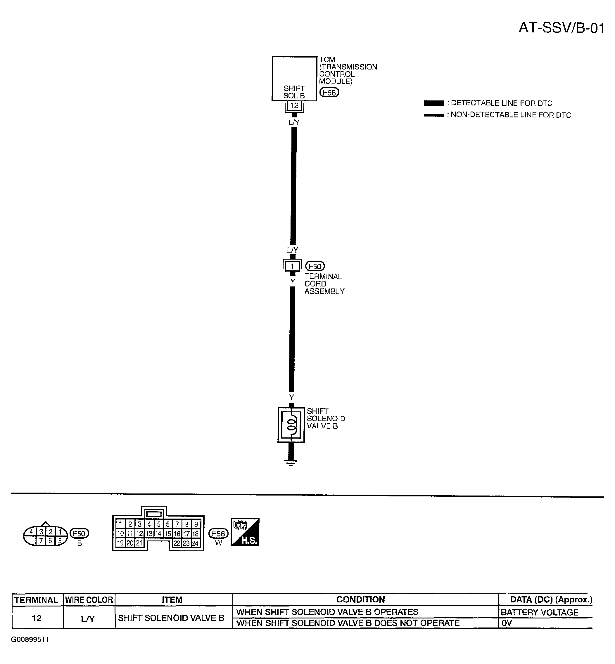 G00899511