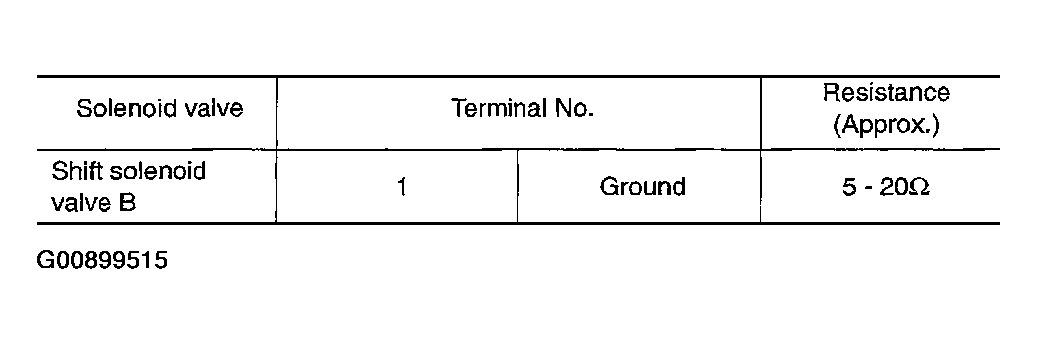 G00899515